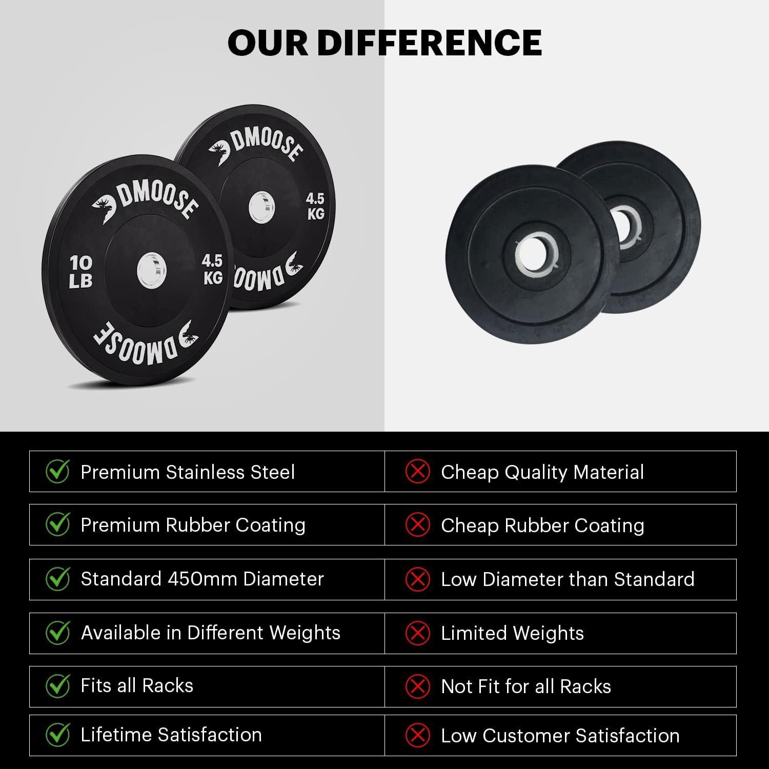 imageDMoose Bumper Plates Weight Plate Sets for Weight Lifting Strength Conditioning Training ampamp Bodybuilding Stainless Steel 2 Plate 10 LBs 15 LBs 25 LBs 35 LBs 45 LBs Available in PairsBlack 10 LBs