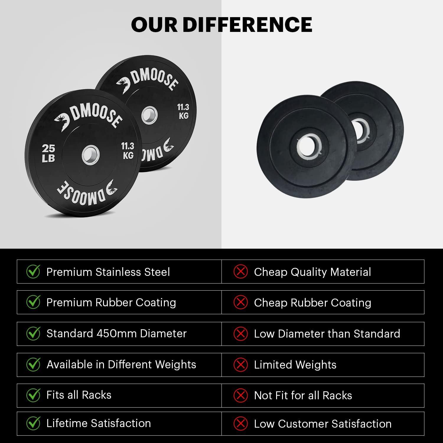 imageDMoose Bumper Plates Weight Plate Sets for Weight Lifting Strength Conditioning Training ampamp Bodybuilding Stainless Steel 2 Plate 10 LBs 15 LBs 25 LBs 35 LBs 45 LBs Available in PairsBlack 25 LBs