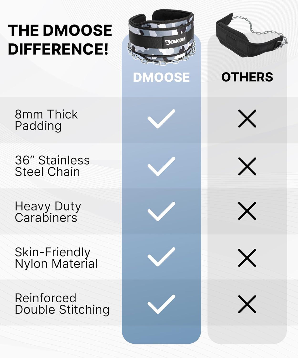 imageDMoose Fitness Dip Belt for Weight Lifting Pullup Squats ampamp Dips 36quot Robust Steel Chain Comfortable Neoprene Padding Supports 350lbs Gym Weight Belt for Strength Training Workout ampamp WeightliftingGray Camo