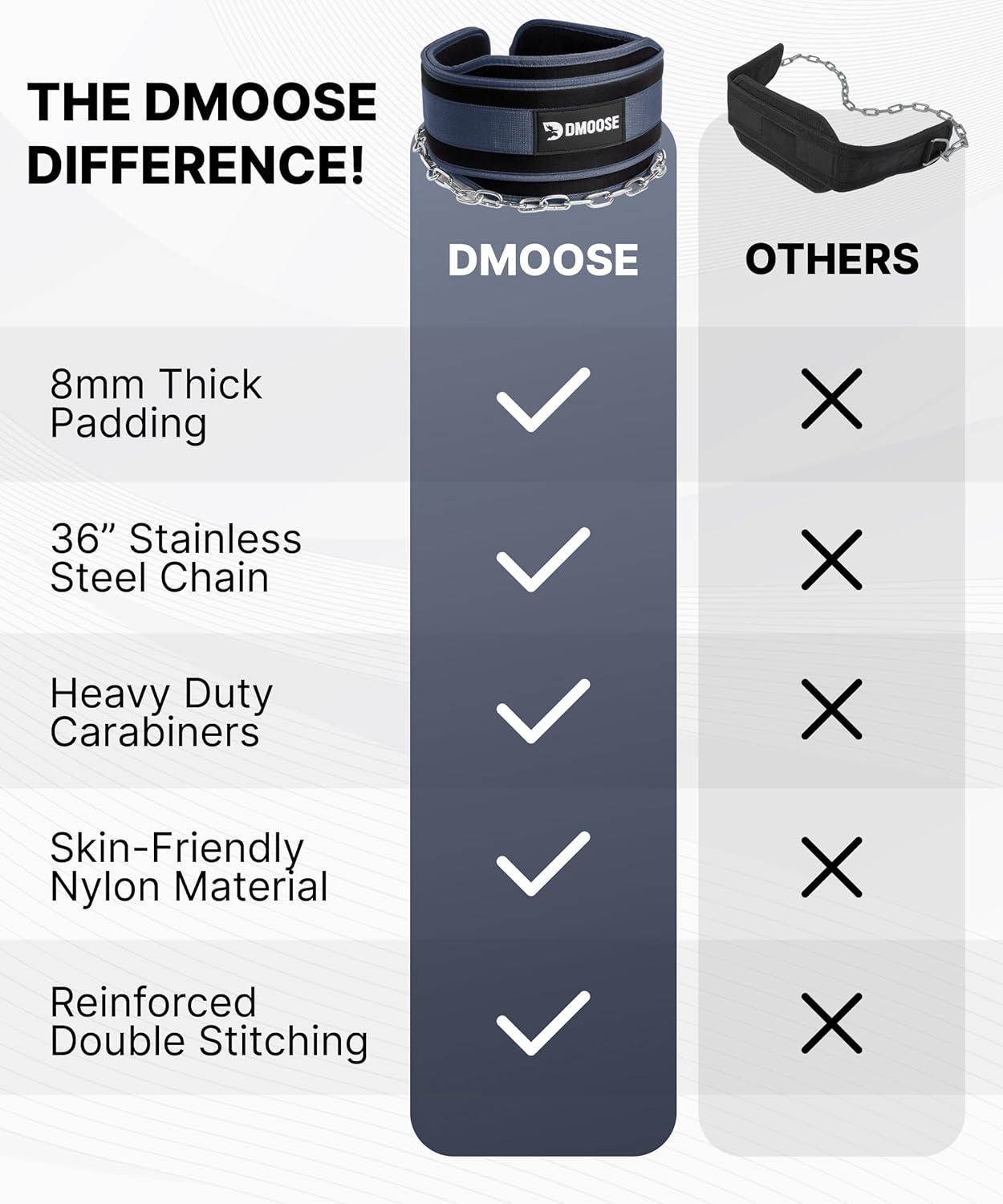 imageDMoose Fitness Dip Belt for Weight Lifting Pullup Squats ampamp Dips 36quot Robust Steel Chain Comfortable Neoprene Padding Supports 350lbs Gym Weight Belt for Strength Training Workout ampamp WeightliftingNavy Blue