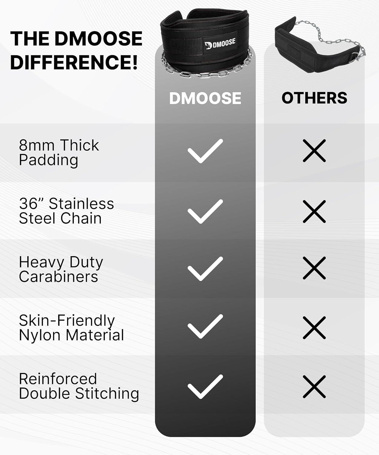 imageDMoose Fitness Dip Belt for Weight Lifting Pullup Squats ampamp Dips 36quot Robust Steel Chain Comfortable Neoprene Padding Supports 350lbs Gym Weight Belt for Strength Training Workout ampamp WeightliftingBlack