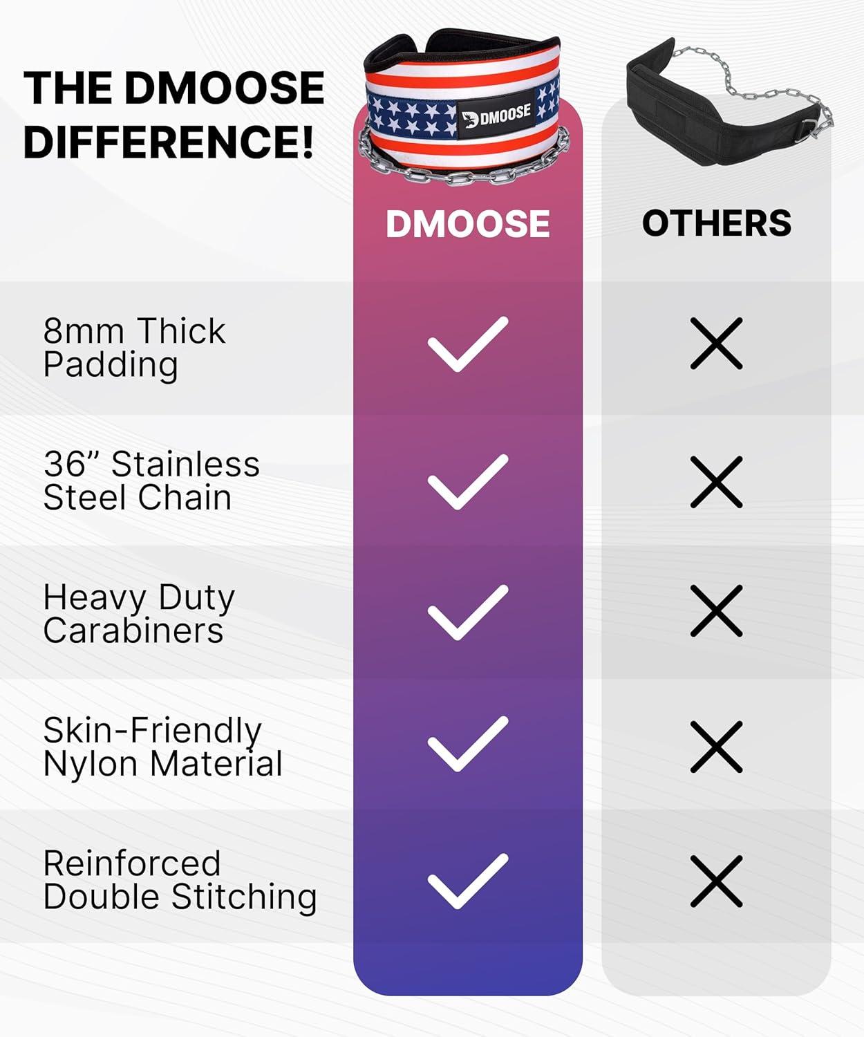 imageDMoose Fitness Dip Belt for Weight Lifting Pullup Squats ampamp Dips 36quot Robust Steel Chain Comfortable Neoprene Padding Supports 350lbs Gym Weight Belt for Strength Training Workout ampamp WeightliftingAmerican