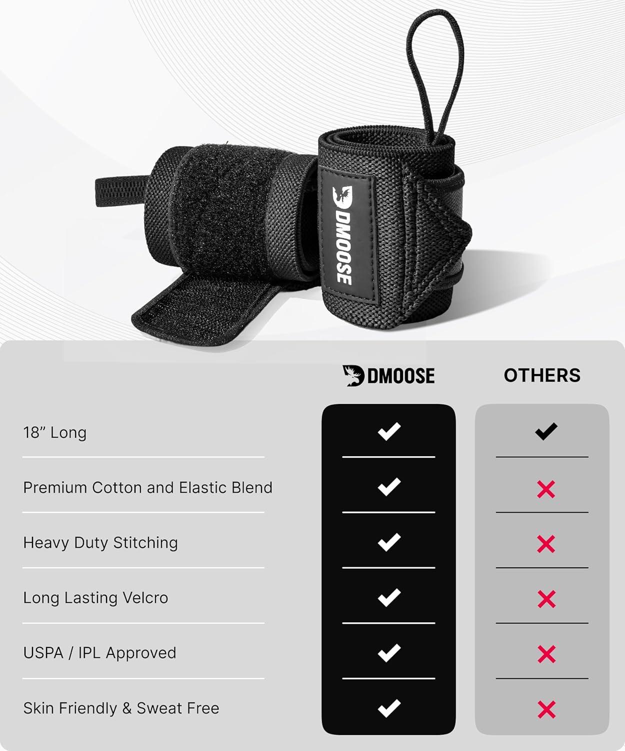 imageDMoose Fitness Wrist Wraps for Weightlifting 18quot Heavy Duty Gym Wrap with Hand Thumb Loop for Support ampamp Pain Relief USPA Approved Powerlifting Weight Lifting Wrist Straps for Men ampamp Women Work OutNavy Blue