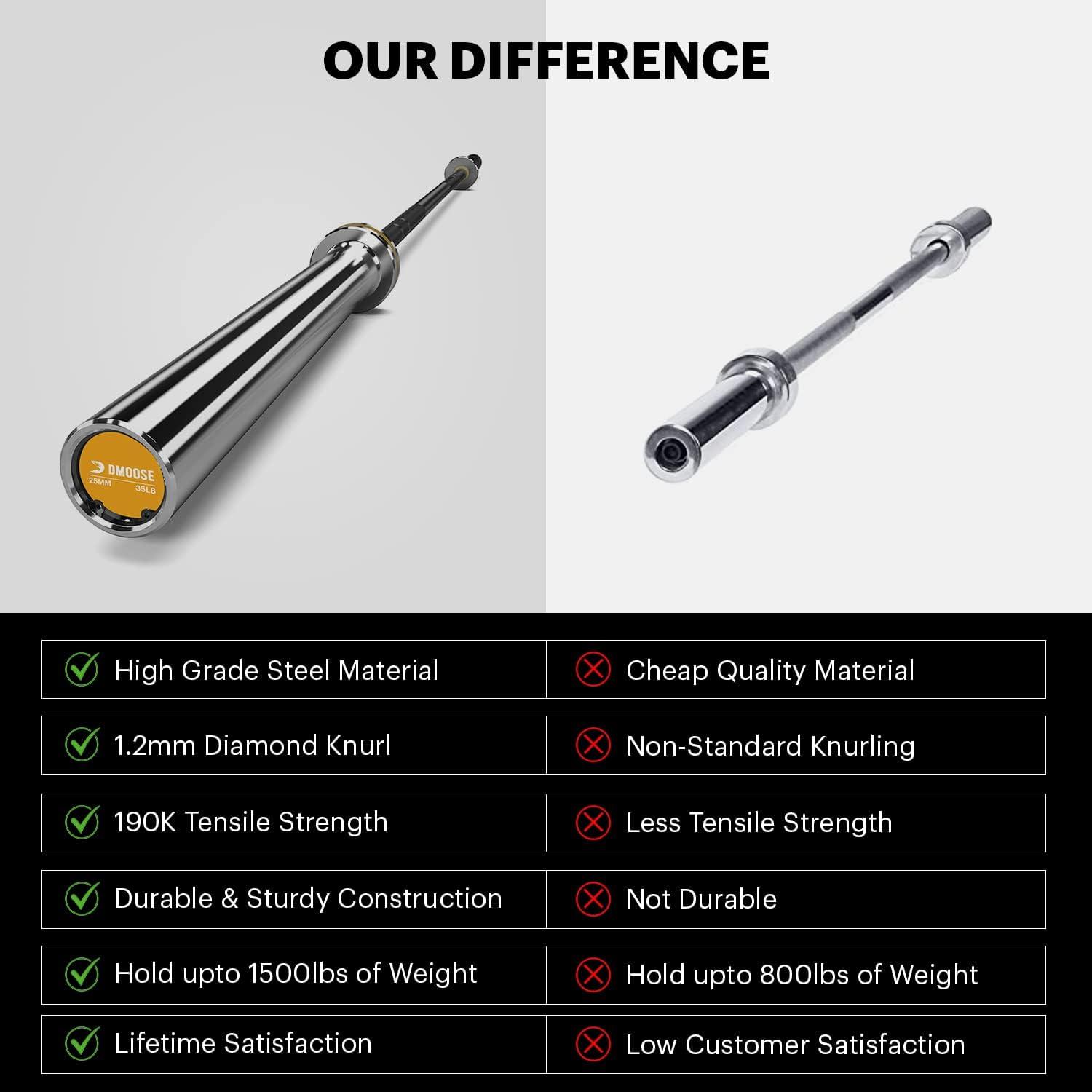 imageDMoose Weightlifting Barbell Max Load Of 1000lbs Capacity for Weightlifting Powerlifting Olympic Weight Bar Chrome Protected Sleeves Black Phosphate Coating On The Shaft Gym Home ExercisesOpen Barbell for Women 35 LBs