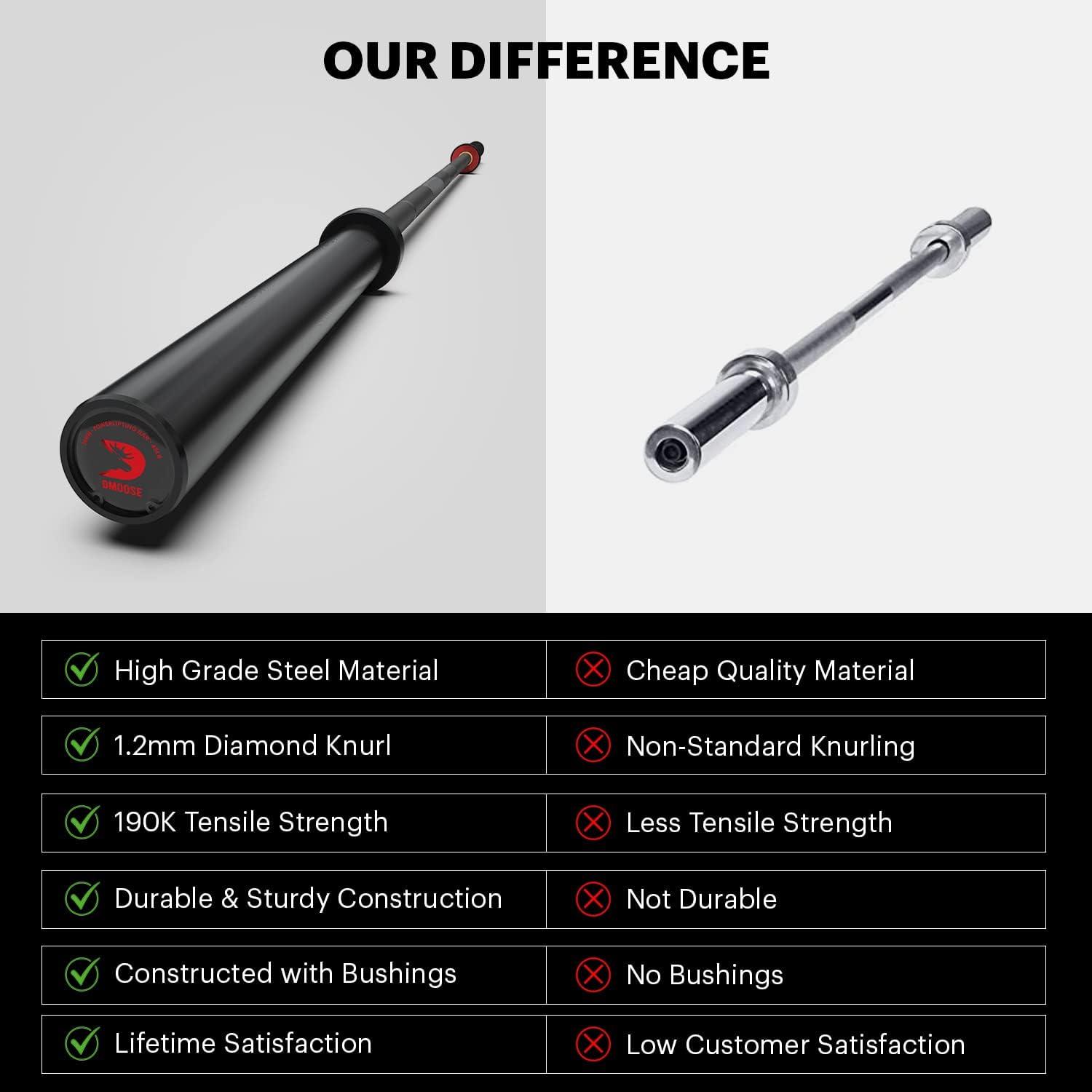 imageDMoose Weightlifting Barbell Max Load Of 1000lbs Capacity for Weightlifting Powerlifting Olympic Weight Bar Chrome Protected Sleeves Black Phosphate Coating On The Shaft Gym Home ExercisesPowerlifting Barbell